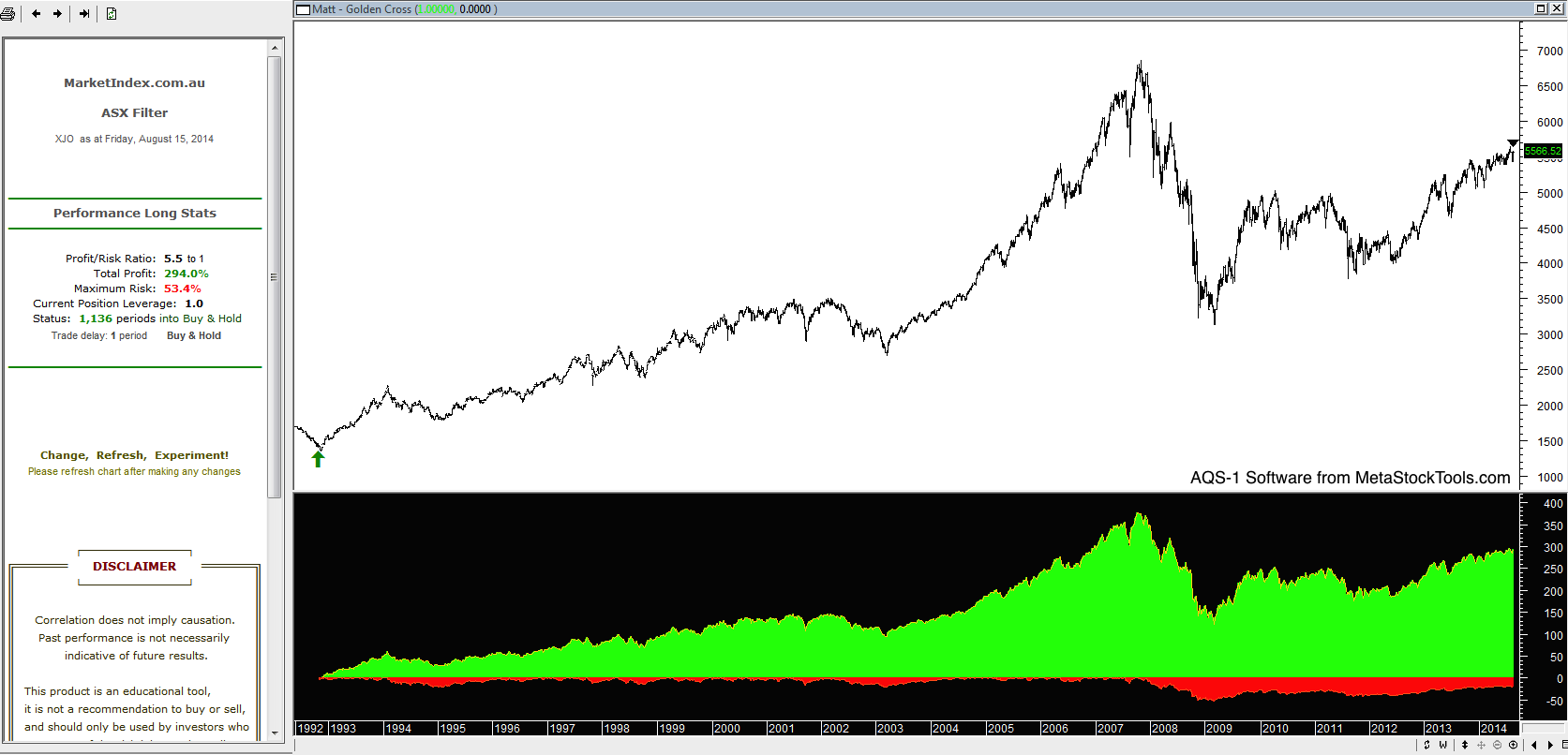 Buy & Hold Strategy on the ASX since 1992