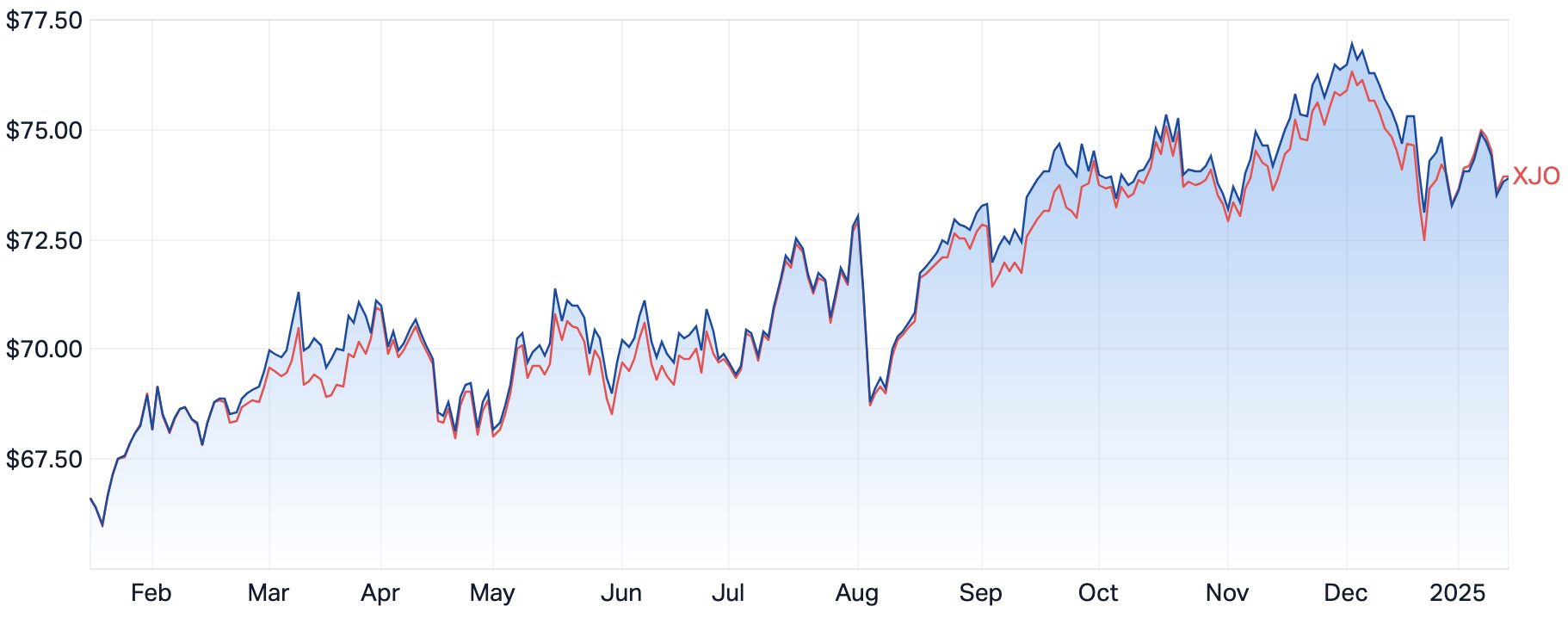 How to Use US Bonds in an Australian Portfolio - Global X ETFs - Australia