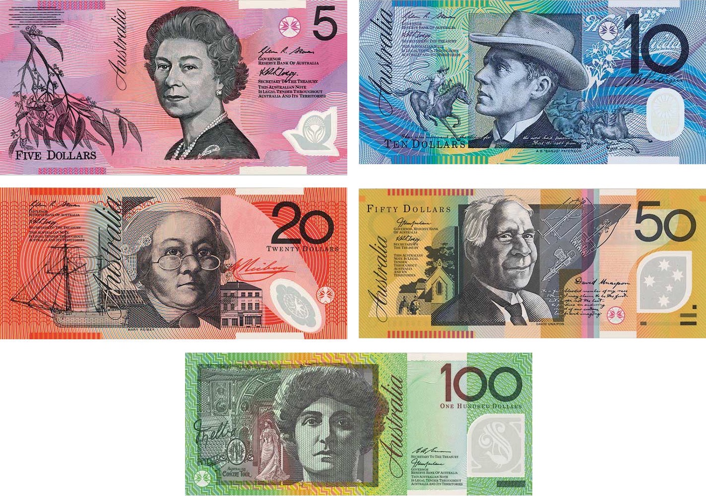 travel money australian dollars