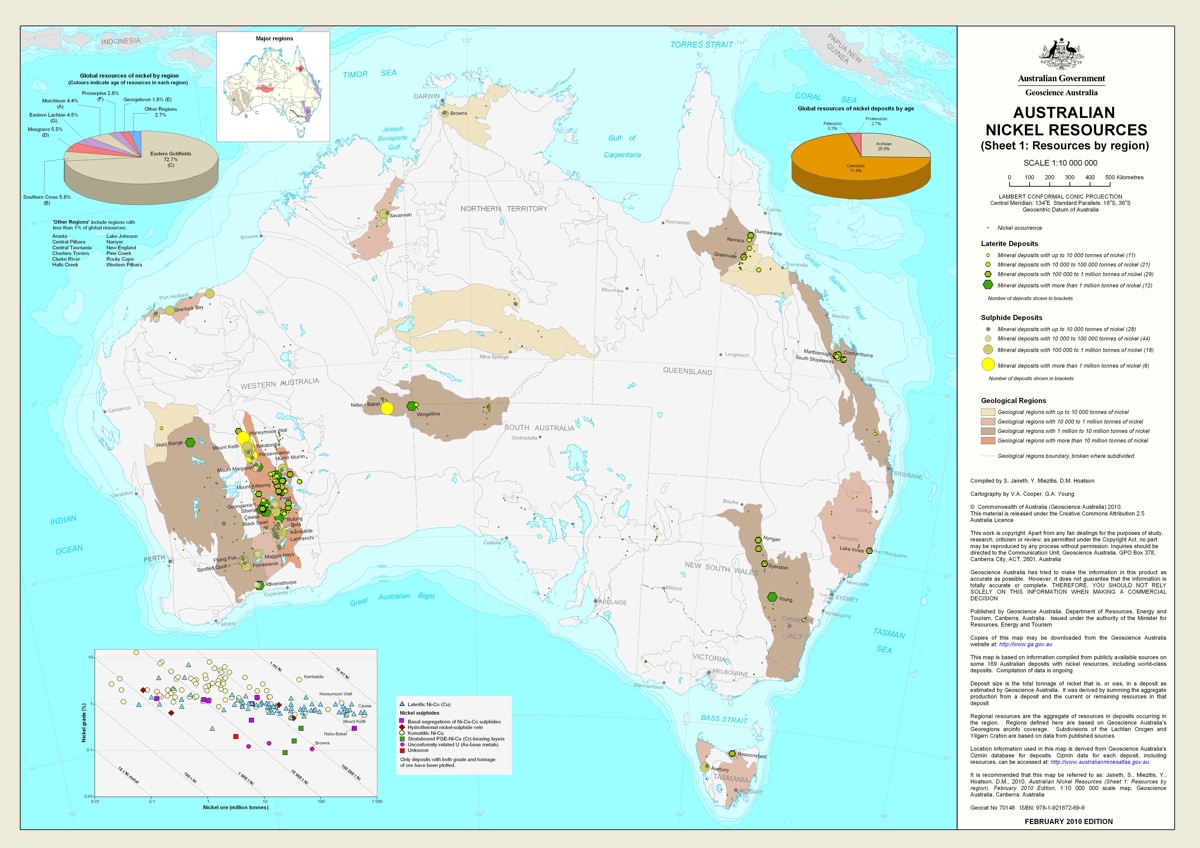 Australian Mineral Resources Market Index 0530