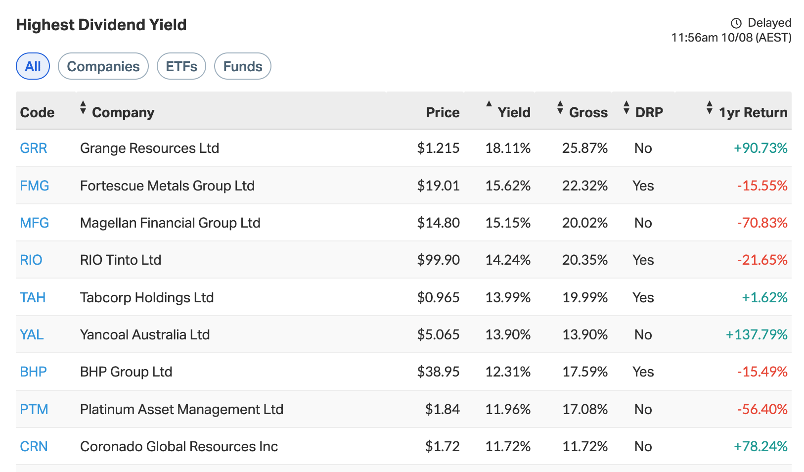 Dividend Yield scan example