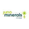 Juno Minerals Ltd (jno) Logo